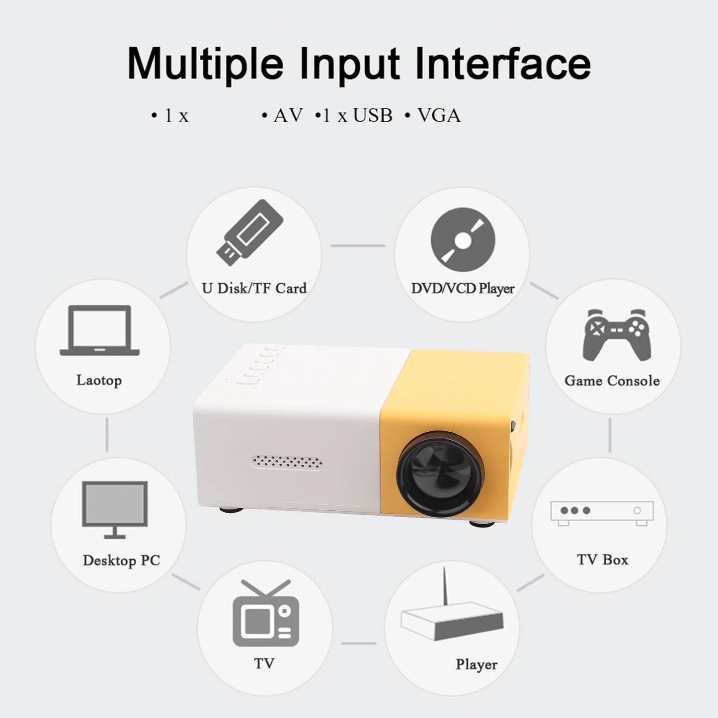 Mini Projecteur LED 1080P – Compact & Portable pour Films, Jeux & Voyage